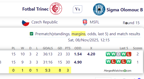 Fotbal Trinec Vs Sigma Olomouc B screenshot