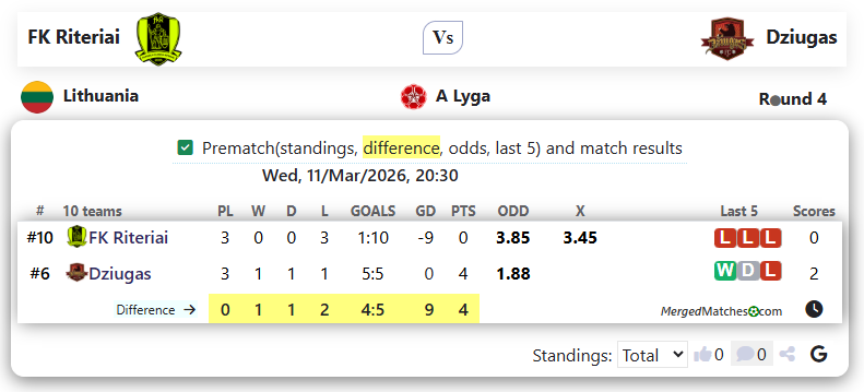 FK Riteriai Vs Dziugas screenshot