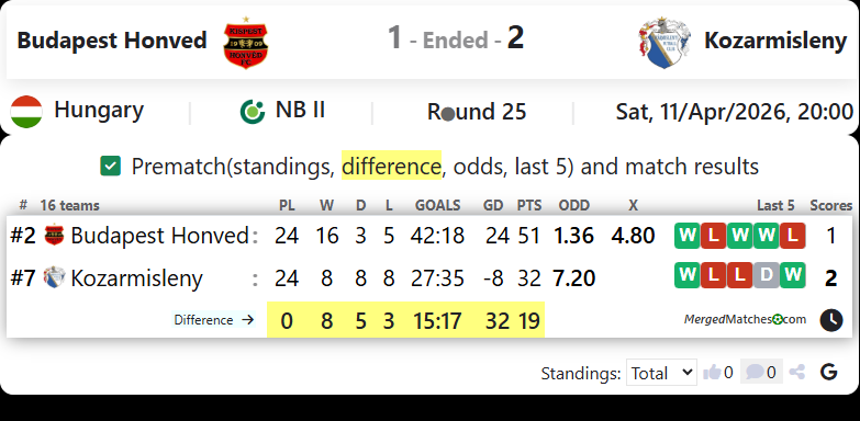 Budapest Honved Vs Kozarmisleny screenshot