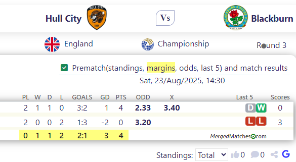 Hull City Vs Blackburn screenshot