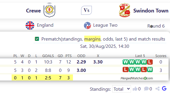 Crewe Vs Swindon Town screenshot