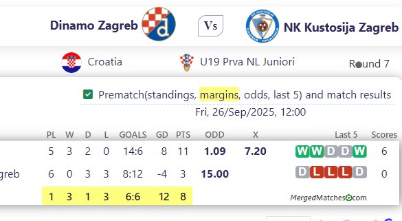 Dinamo Zagreb Vs NK Kustosija Zagreb screenshot