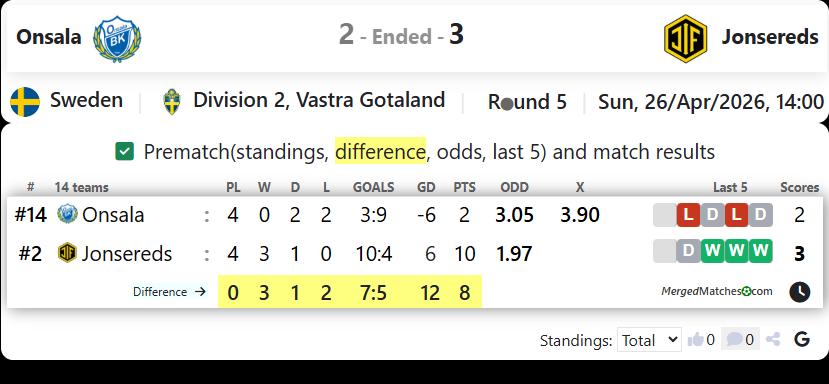 Onsala Vs Jonsereds screenshot