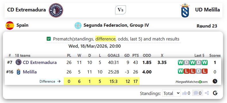 CD Extremadura Vs UD Melilla screenshot