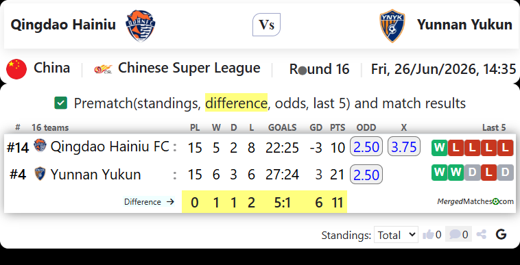 Qingdao Hainiu FC Vs Yunnan Yukun screenshot