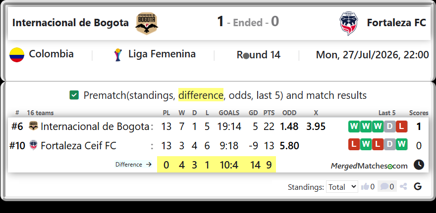 Internacional de Bogota Vs Fortaleza Ceif FC screenshot