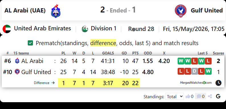 AL Arabi (UAE) Vs Gulf United screenshot