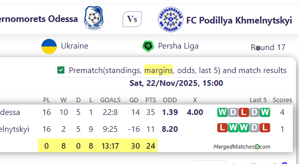 Chernomorets Odessa Vs FC Podillya Khmelnytskyi screenshot