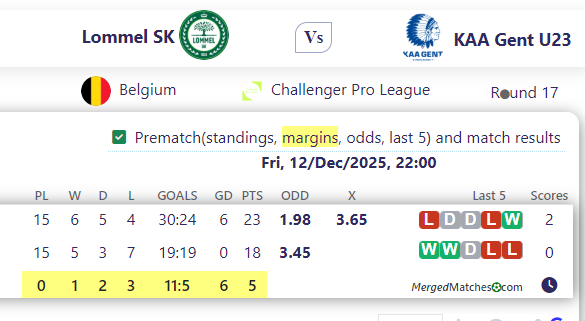 Lommel SK Vs KAA Gent U23 screenshot