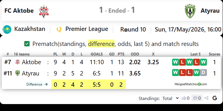 FC Aktobe Vs FK Atyrau screenshot