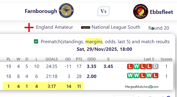 Farnborough Vs Ebbsfleet screenshot