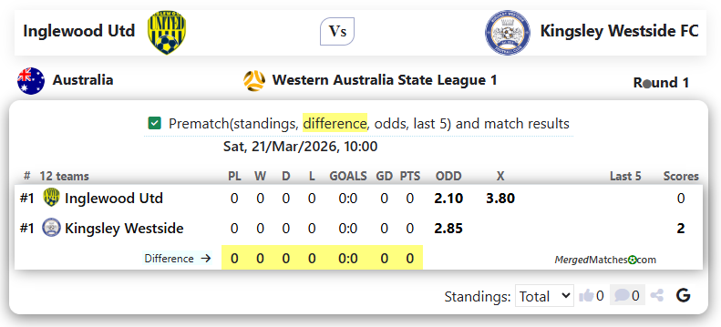 Inglewood Utd Vs Kingsley Westside FC screenshot