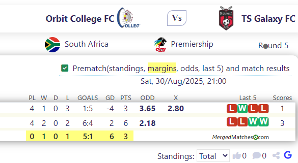 Orbit College FC Vs TS Galaxy FC screenshot