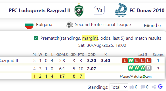 PFC Ludogorets Razgrad II Vs FC Dunav 2010 screenshot