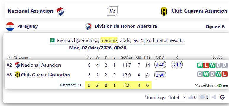 Nacional Asuncion Vs Club Guarani Asuncion screenshot