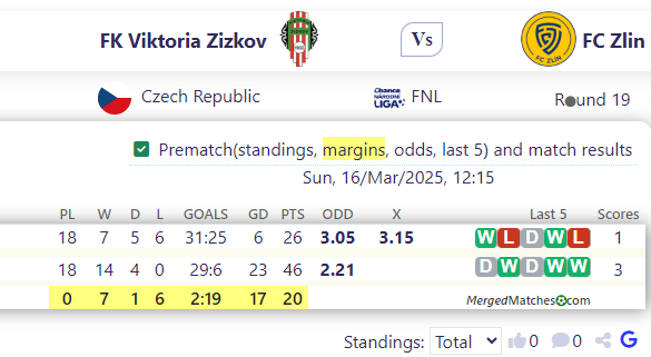 FK Viktoria Zizkov Vs FC Zlin screenshot