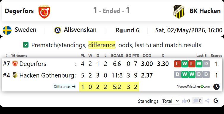Degerfors Vs BK Hacken screenshot