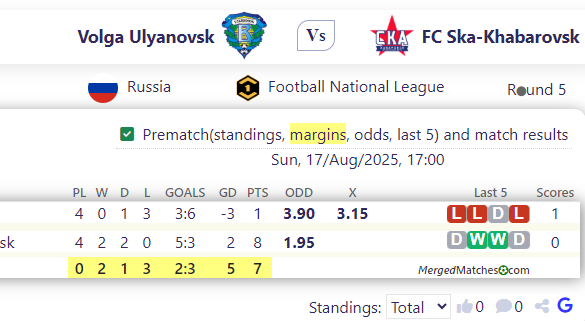 Volga Ulyano Vs k Vs FC Ska-Khabarovsk screenshot