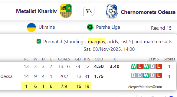 Metalist Kharkiv Vs Chernomorets Odessa screenshot