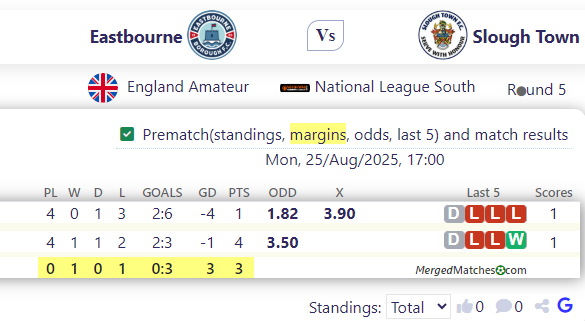Eastbourne Vs Slough Town screenshot