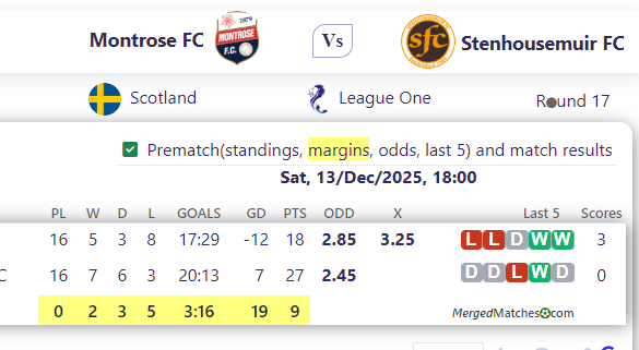 Montrose FC Vs Stenhousemuir FC screenshot