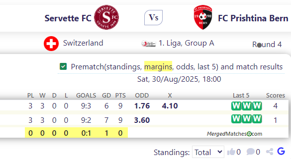 Servette FC Vs FC Prishtina Bern screenshot