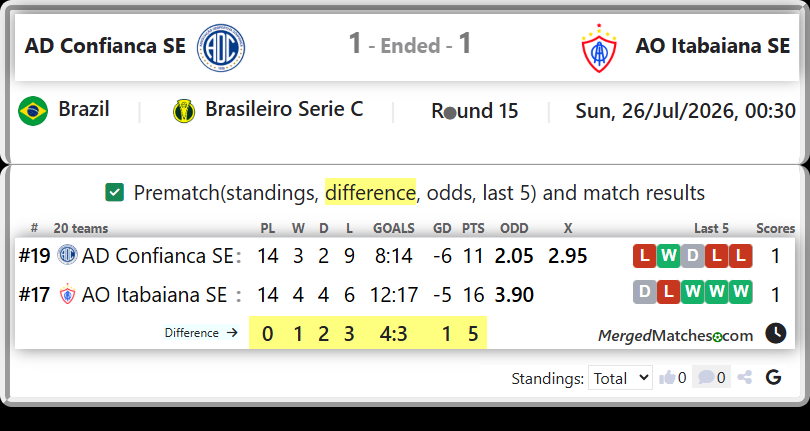AD Confianca SE Vs AO Itabaiana SE screenshot