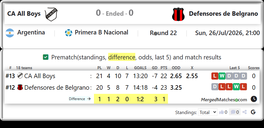 CA All Boys Vs Defensores de Belgrano screenshot