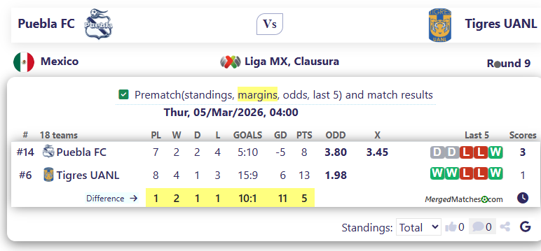 Puebla FC Vs Tigres UANL screenshot