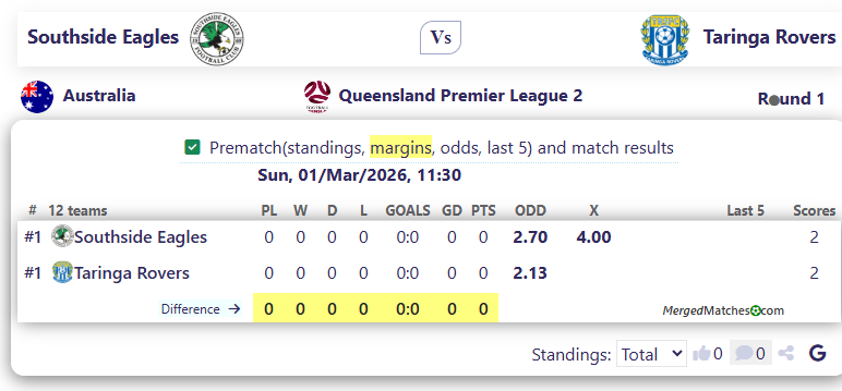 Southside Eagles Vs Taringa Rovers screenshot
