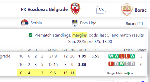 FK Vozdovac Belgrade Vs Borac screenshot
