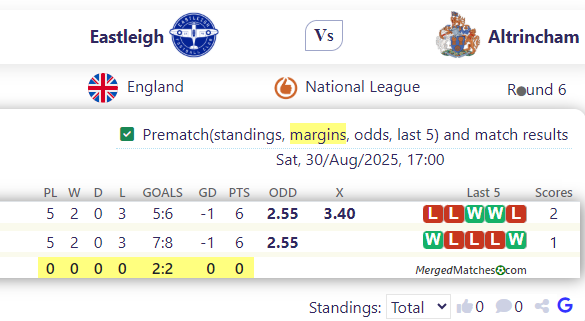 Eastleigh FC Vs Altrincham FC screenshot