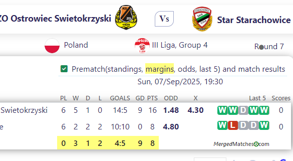 KSZO Ostrowiec Swietokrzyski Vs Star Starachowice screenshot