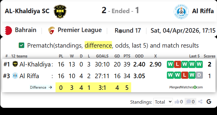 AL-Khaldiya SC Vs Al Riffa screenshot