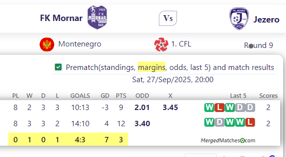 FK Mornar Vs Jezero screenshot