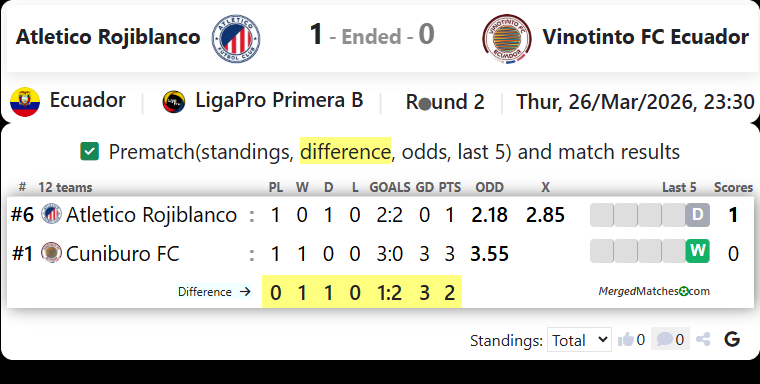 Atletico Rojiblanco Vs Vinotinto FC Ecuador screenshot