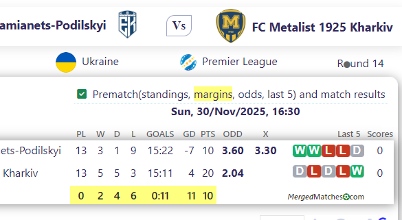 Epitsentr Kamianets-Podilskyi Vs FC Metalist 1925 Kharkiv screenshot