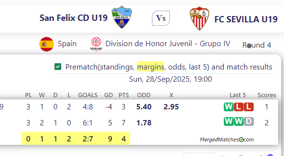 San Felix CD U19 Vs FC SEVILLA U19 screenshot