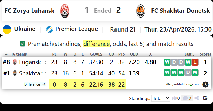 FC Zorya Luhansk Vs FC Shakhtar Donetsk screenshot
