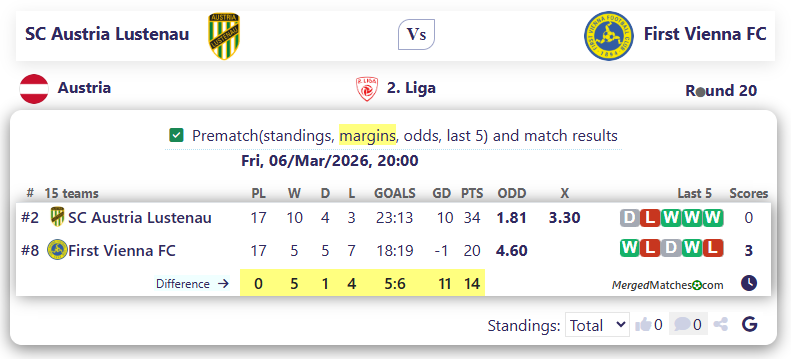 SC Austria Lustenau Vs First Vienna FC screenshot