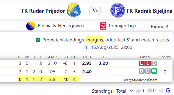 FK Rudar Prijedor Vs FK Radnik Bijeljina screenshot