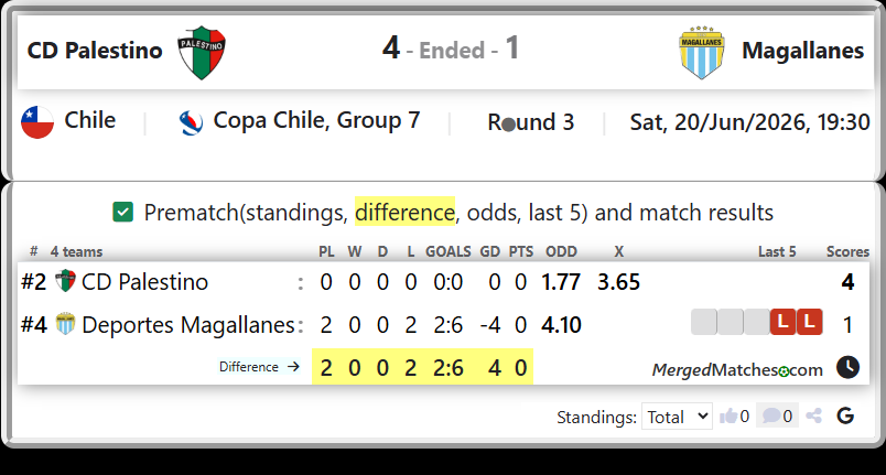 CD Palestino Vs Deportes Magallanes screenshot