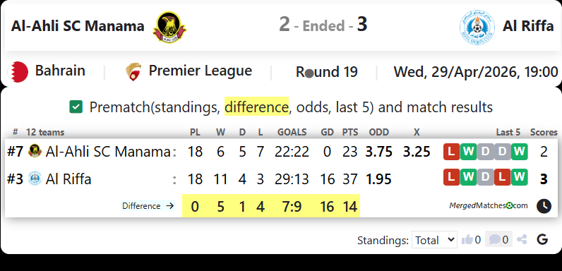 Al-Ahli SC Manama Vs Al Riffa screenshot