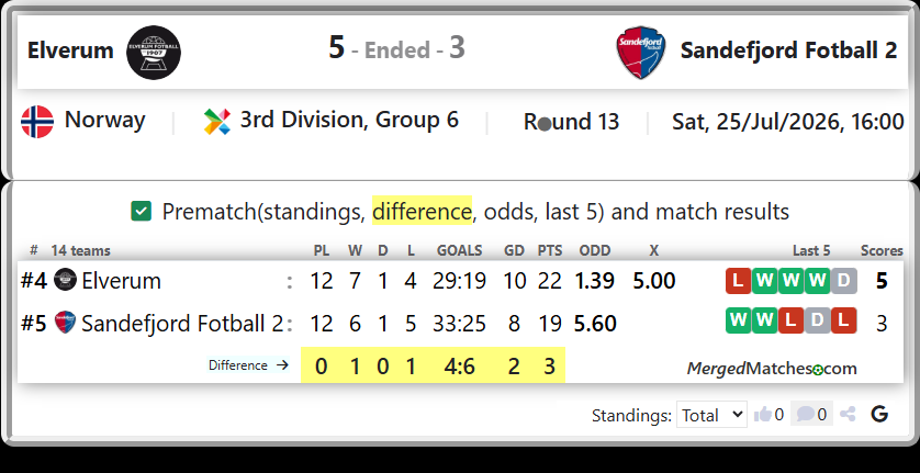 Elverum Vs Sandefjord Fotball 2 screenshot