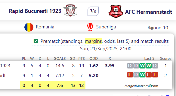 Rapid Bucuresti 1923 Vs AFC Hermannstadt screenshot