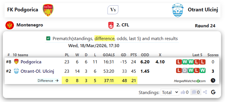 FK Podgorica Vs Otrant Ulcinj screenshot