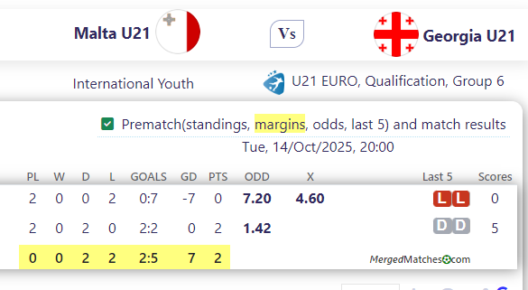 Malta U21 Vs Georgia U21 screenshot
