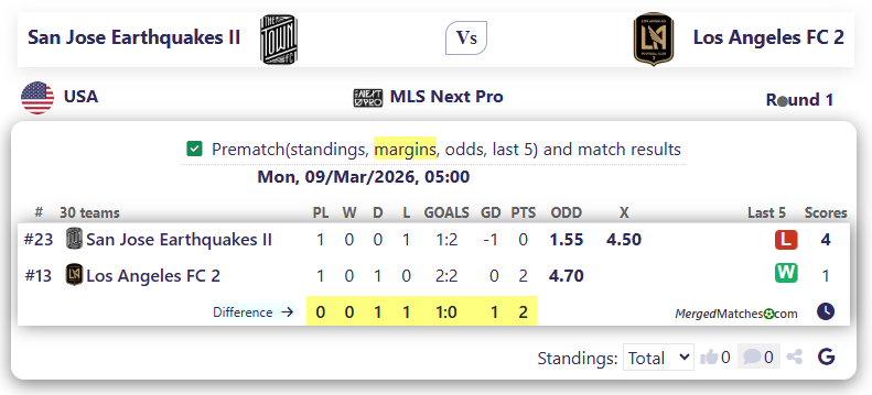 San Jose Earthquakes II Vs Los Angeles FC 2 screenshot