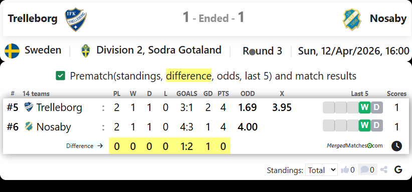 Trelleborg Vs Nosaby screenshot