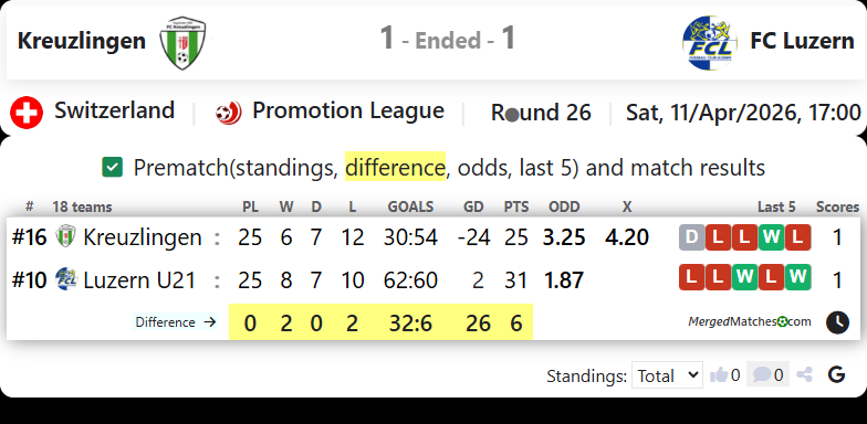 Kreuzlingen Vs FC Luzern screenshot
